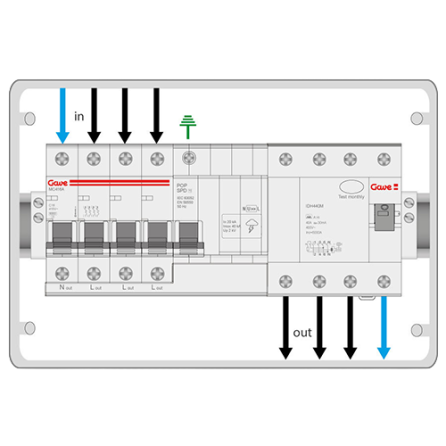 GAVE EVtec 030ACVT40C Caixa de proteção VE - trifásico 40A